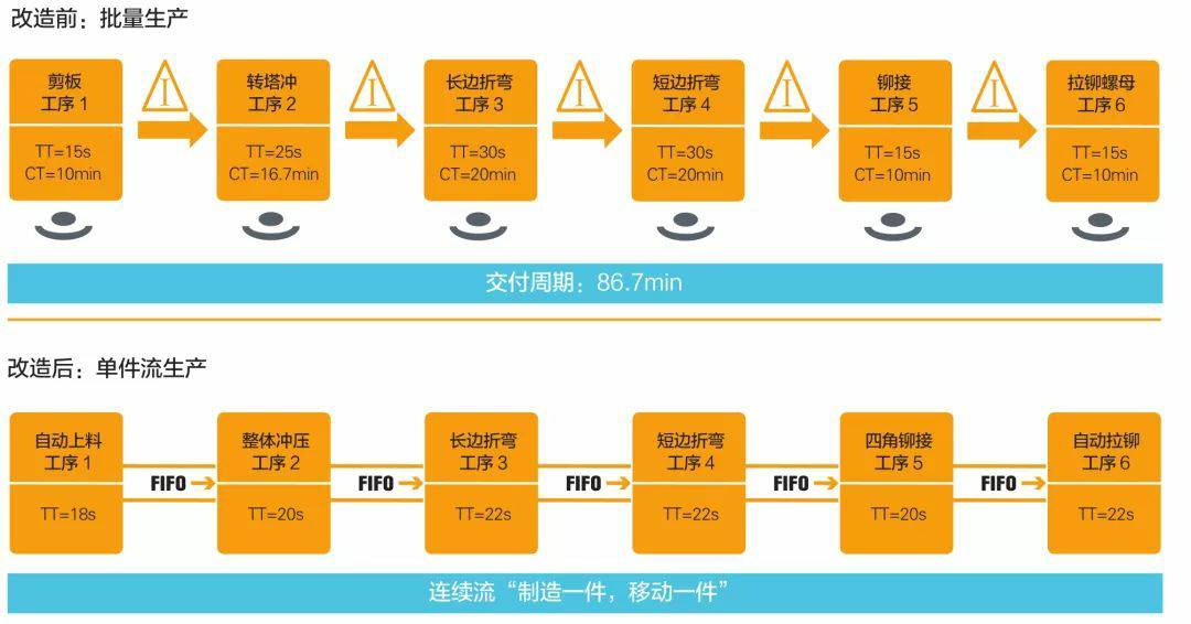钣金加工产品在自动化及电梯行业中的应用 -宁波轩昂医疗信息科技有限公司