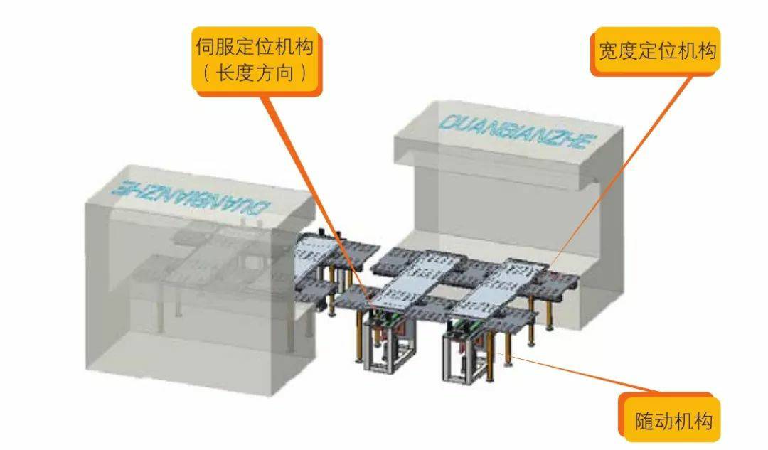 钣金加工产品在自动化及电梯行业中的应用 -宁波轩昂医疗信息科技有限公司