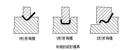 钣金加工中数控折弯加工零件范围及加工精度参数的详细解答-宁波轩昂医疗信息科技有限公司
