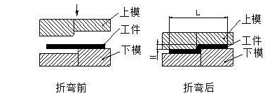 钣金加工中数控折弯加工零件范围及加工精度参数的详细解答-宁波轩昂医疗信息科技有限公司