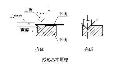 钣金加工中数控折弯加工零件范围及加工精度参数的详细解答-宁波轩昂医疗信息科技有限公司
