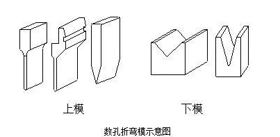 钣金加工中数控折弯加工零件范围及加工精度参数的详细解答-宁波轩昂医疗信息科技有限公司