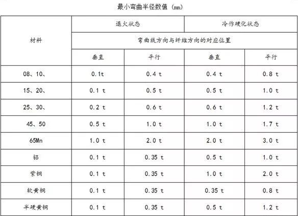 钣金加工中数控折弯加工零件范围及加工精度参数的详细解答-宁波轩昂医疗信息科技有限公司