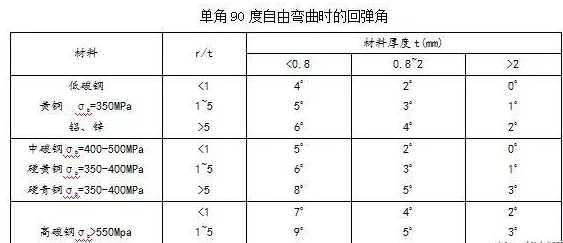 钣金加工中数控折弯加工零件范围及加工精度参数的详细解答-宁波轩昂医疗信息科技有限公司