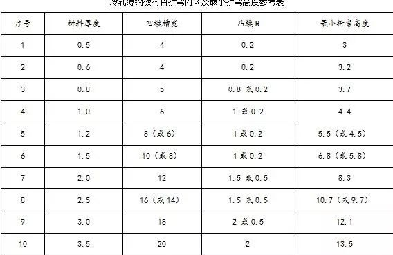 钣金加工中数控折弯加工零件范围及加工精度参数的详细解答-宁波轩昂医疗信息科技有限公司