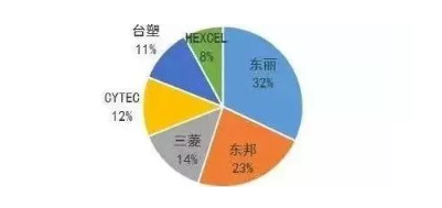 涉及钣金加工行业、全球领先的高客户设备-宁波轩昂医疗信息科技有限公司