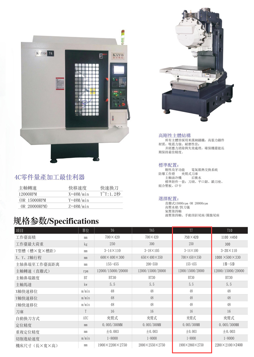 CNC-T7-宁波轩昂医疗信息科技有限公司